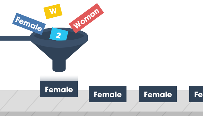 표준화된 사용자 프로필 데이터