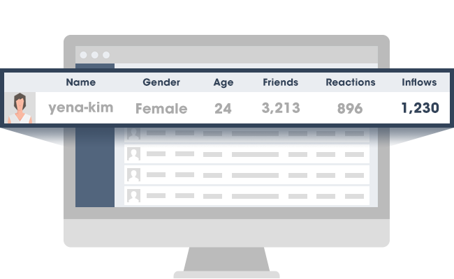 고객 인사이트 도구